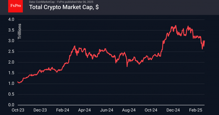 外国為替-Cryptoは回復しますが、集会には興奮がありません|市場の概要