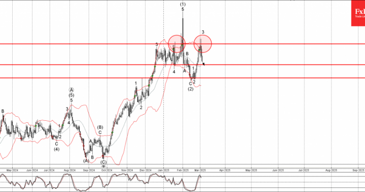 外国為替-USDCADウェーブ分析 –  2025年3月5日|テクニカル分析