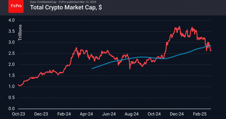 外国為替-Cryptoは極端な恐怖から跳ね返ります|暗号レビュー