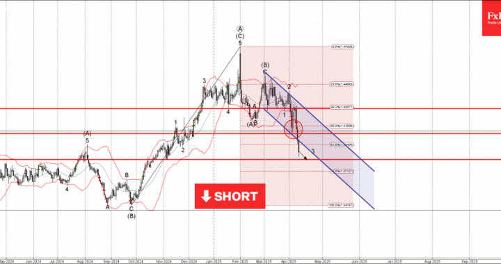 外国為替-USDCADウェーブ分析 –  2025年4月11日|テクニカル分析