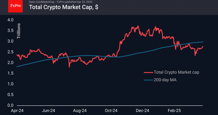 外国為替-Crypto Marketは恐怖から逃げます|テクニカル分析2025年4月22日