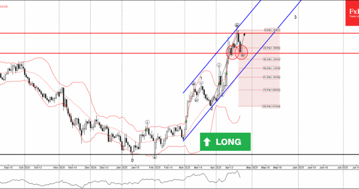 外国為替-EurusD波分析 –  2025年4月24日|テクニカル分析2025年4月25日