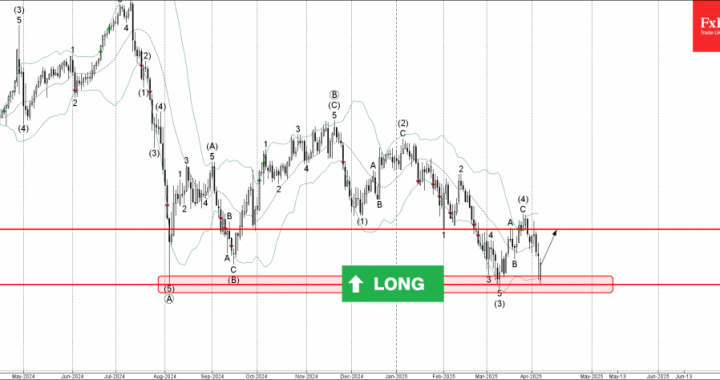 外国為替-Cadjpy Wave Analysis  –  2025年4月7日|テクニカル分析