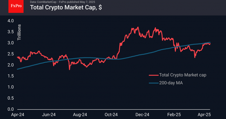 外国為替 – 暗号市場テストの範囲上限| Crypto Review 2025年5月7日