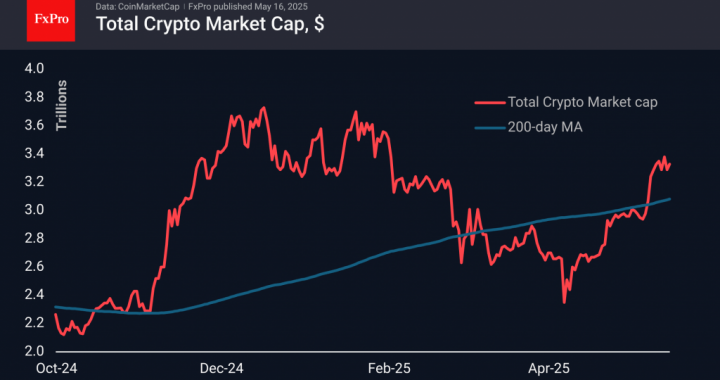 外国為替 – わずかな減少の可能性を伴うCrypto市場| Crypto Review 2025年5月16日