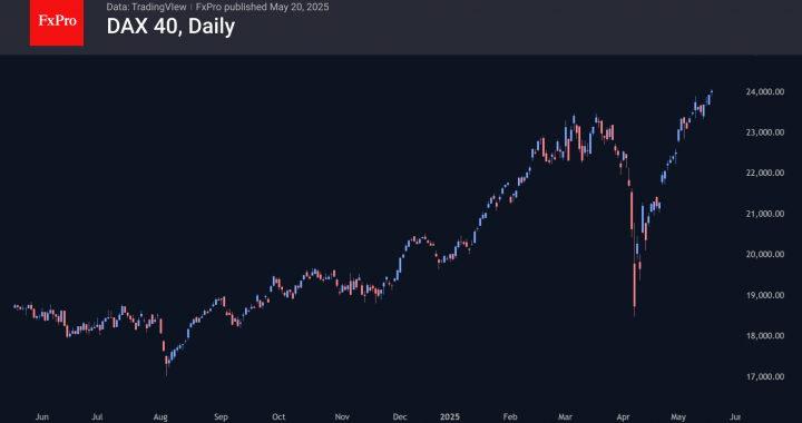外国為替-Dax40とFTSE100はS＆P500を上回り、経済学者の悲観論を拒否します|市場の概要2025年5月20日