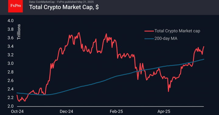 外国為替 – 上部に近いビットコイン| Crypto Review 2025年5月21日
