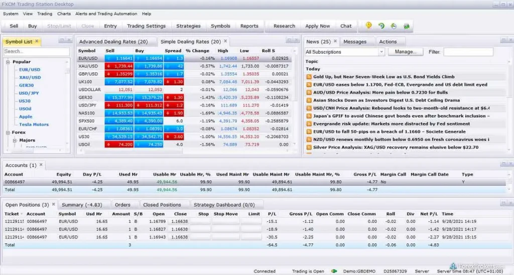 fxcm charts