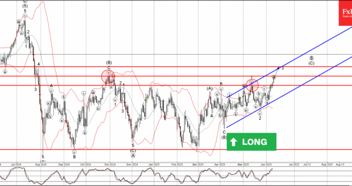 外国為替 –  Eurjpy Wave分析 –  2025年6月11日|テクニカル分析