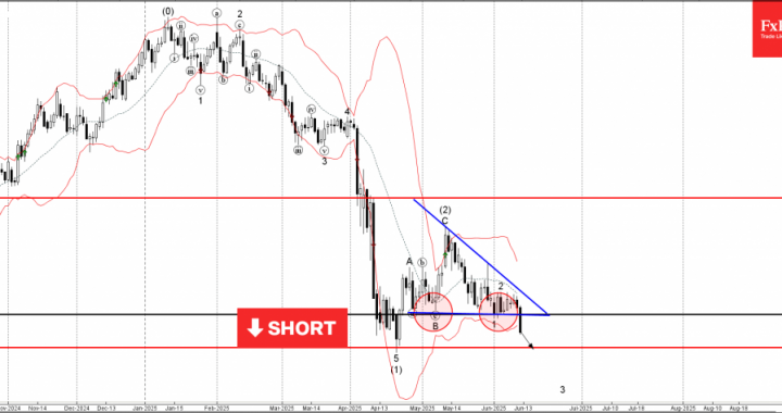 外国為替-USDCHFウェーブ分析 –  2025年6月12日|テクニカル分析2025年6月13日