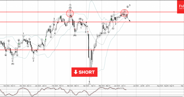 外国為替-FTSE 100波分析 –  2025年6月19日|テクニカル分析
