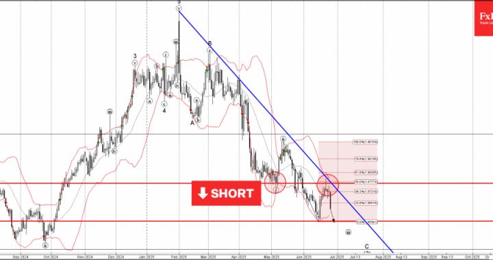 外国為替-USDCADウェーブ分析 –  2025年6月26日|テクニカル分析
