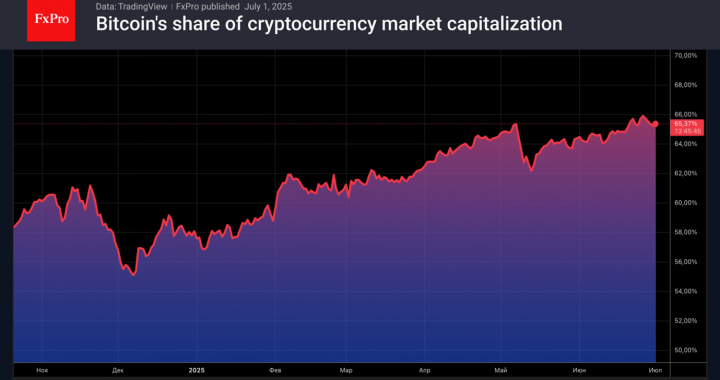 外国為替 – ビットコインは暗号に来る現金を吸収しています|暗号レビュー2025年7月2日