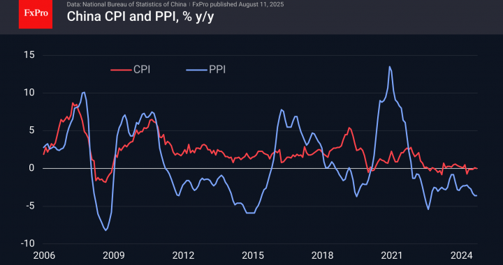 外国為替 – 中国はまだdeflationを輸出しています|市場の概要2025年8月11日