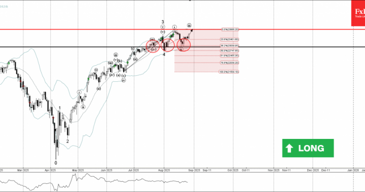 外国為替-NASDAQ -100 WAVE分析 –  2025年8月28日|テクニカル分析