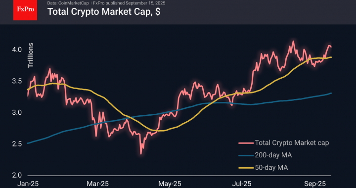 外国為替-Crypto市場は、FOMC |暗号レビュー2025年9月15日