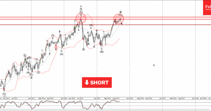 外国為替 –  Eurjpy Wave Analysis  –  2025年9月17日|テクニカル分析