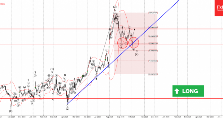 外国為替 –  eBay Wave Analysis  –  2025年10月2日|テクニカル分析2025年10月3日