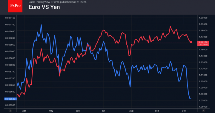 外国為替 – 米ドルは同業他社の弱さを受けて上昇。 S&P500は静かに成長 |市場概要 2025 年 10 月 10 日