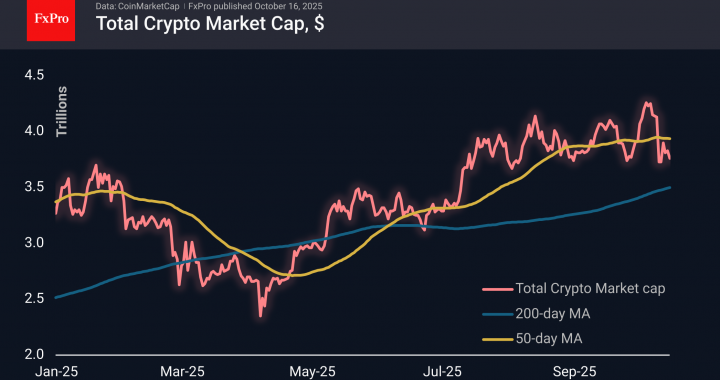 外国為替 – 暗号通貨市場は 3 か月のサポートの強さをテストします |暗号レビュー 2025 年 10 月 16 日