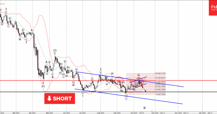外国為替 – USDCHF 波動分析 – 2025 年 10 月 16 日 |テクニカル分析