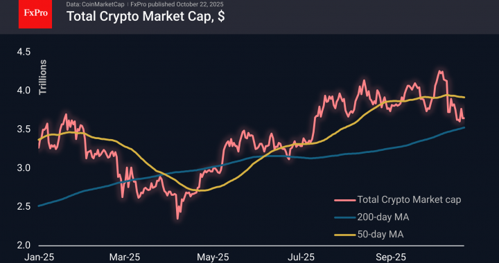 外国為替 – 仮想通貨の成長売りモード |暗号レビュー 2025 年 10 月 22 日