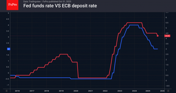 外国為替 – 口頭介入は円を助けません |テクニカル分析 2025 年 10 月 31 日