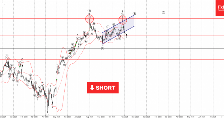 外国為替 – マイクロソフト波動分析 – 2025 年 11 月 3 日 |テクニカル分析 2025 年 11 月 4 日