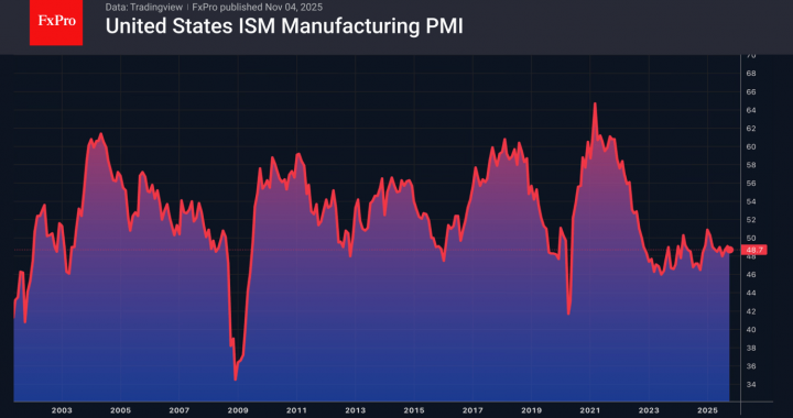 外国為替 – ユーロは一本調子で維持 |市場概要 2025 年 11 月 4 日