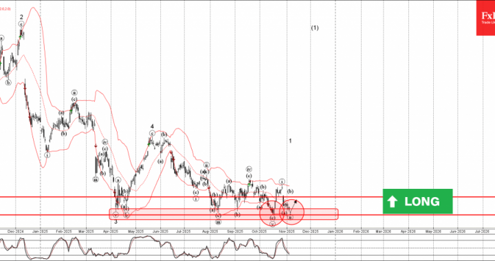 外国為替 – Adob​​e Wave Analysis – 2025 年 11 月 5 日 |テクニカル分析 2025 年 11 月 6 日