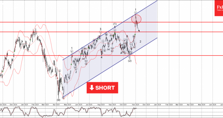 外国為替 – Amazon 波動分析 – 2025 年 11 月 6 日 |テクニカル分析 2025 年 11 月 7 日