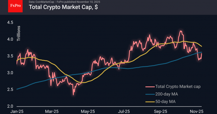 外国為替 – 仮想通貨のバーゲンハンターに朗報 |暗号レビュー 2025 年 11 月 10 日