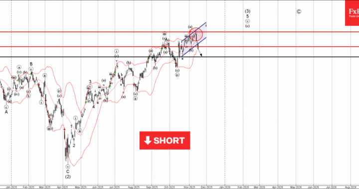 外国為替 – バンク・オブ・アメリカ波動分析 – 2025 年 11 月 17 日 |テクニカル分析