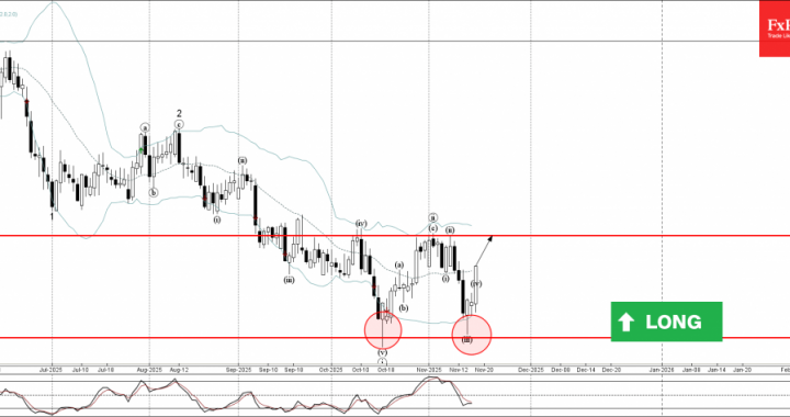 外国為替 – CADCHF 波動分析 – 2025 年 11 月 18 日 |テクニカル分析