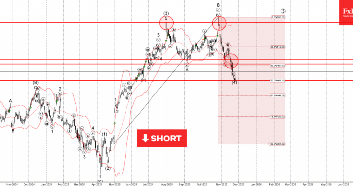 外国為替 – マイクロソフト波動分析 – 2025 年 11 月 20 日 |テクニカル分析 2025 年 11 月 21 日