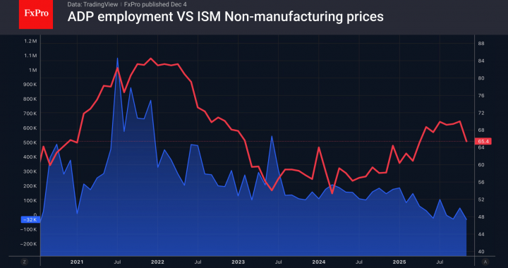 外国為替 – ユーロは勢いを増しています |市場概要 2025 年 12 月 4 日