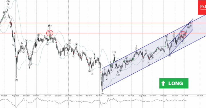外国為替 – AUDJPY 波動分析 – 2025 年 12 月 5 日 |テクニカル分析 2025 年 12 月 6 日