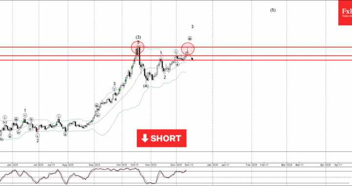 外国為替 – ゴールドウェーブ分析 – 2025 年 12 月 12 日 |テクニカル分析
