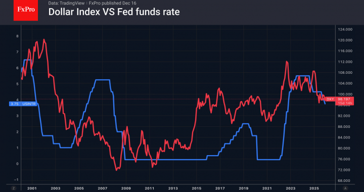 外国為替 – ドルは引き続き労働市場に注目 |市場概要 2025 年 12 月 16 日