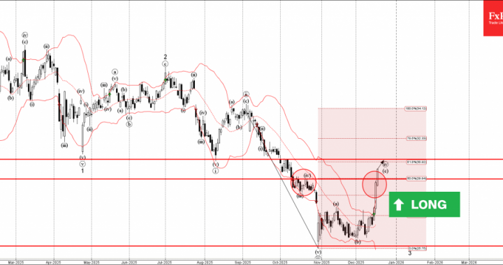 Comcast Wave Analysis – 2025 年 12 月 17 日 – FxPro ニュース、金融市場分析