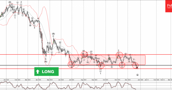 USDCHF波動分析 – 2025年12月24日 – FxProニュース、金融市場分析