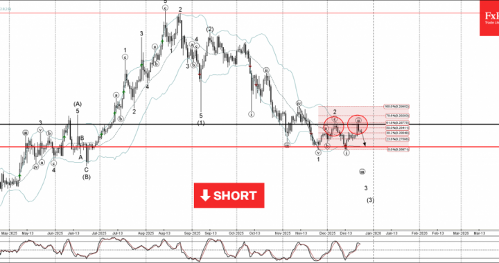 トロン波分析 – 2025 年 12 月 24 日 – FxPro ニュース、金融市場分析