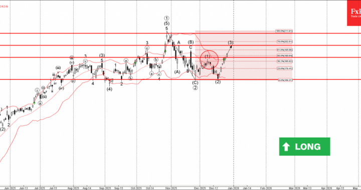 Nvidia Wave 分析 – 2025 年 12 月 26 日 – FxPro ニュース、金融市場分析