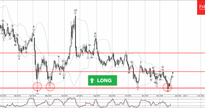 WTI 原油波動分析 – 2025 年 12 月 23 日 – FxPro ニュース、金融市場分析
