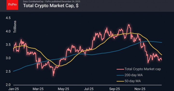 仮想通貨市場: 結末はもうすぐ – FxPro ニュース、金融市場分析