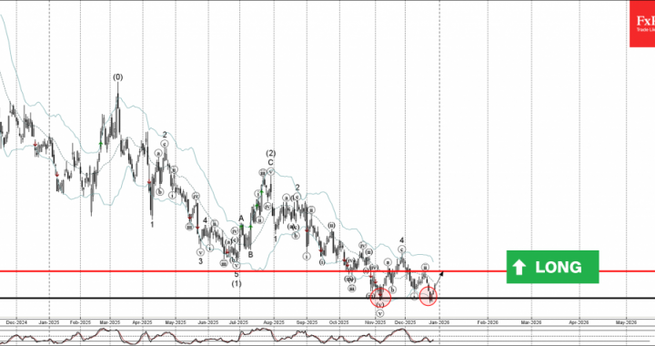 クラフト・ハインツ波動分析 – 2025 年 12 月 29 日 – FxPro ニュース、金融市場分析