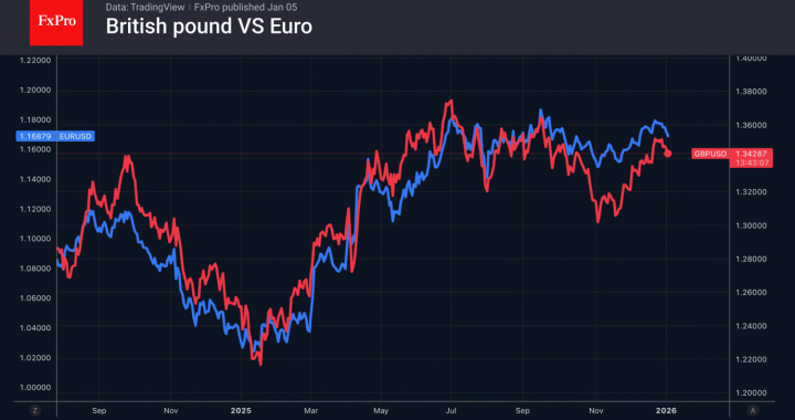 外国為替は安全な逃避先へ – FxPro ニュース、金融市場分析