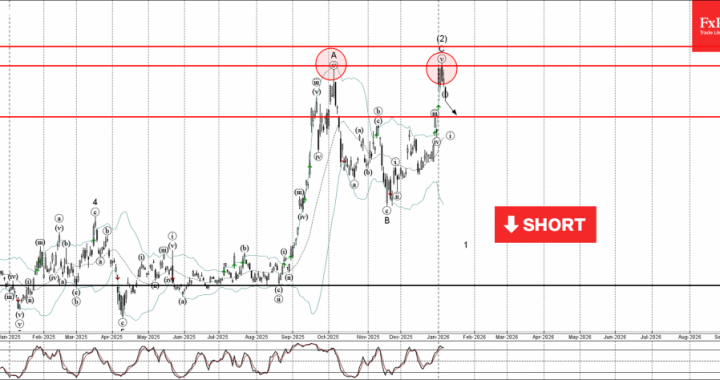 Baidu 波動分析 – 2026 年 1 月 8 日 – FxPro ニュース、金融市場分析