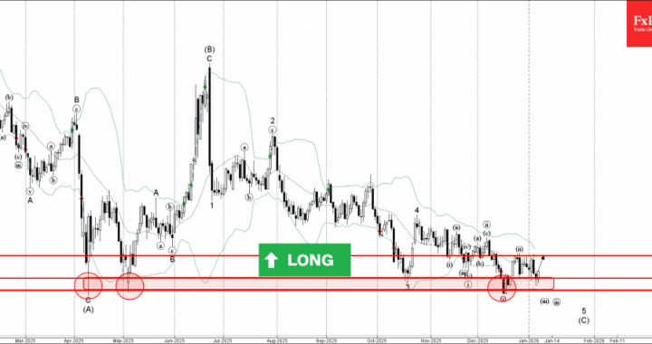 WTI 原油波動分析 – 2026 年 1 月 8 日 – FxPro ニュース、金融市場分析