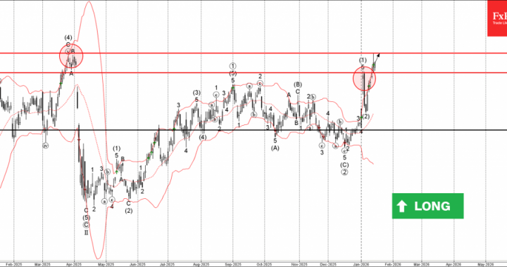 シェブロン波動分析 – 2026 年 1 月 15 日 – FxPro ニュース、金融市場分析